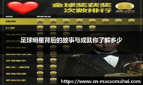 足球明星背后的故事与成就你了解多少